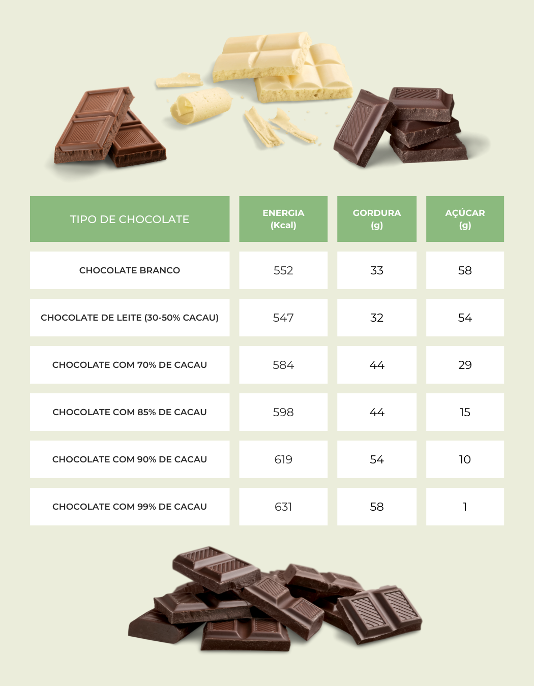 Copy of RAQUEL NUTRICAO 🥕 – Templates IG (Feed) (5)