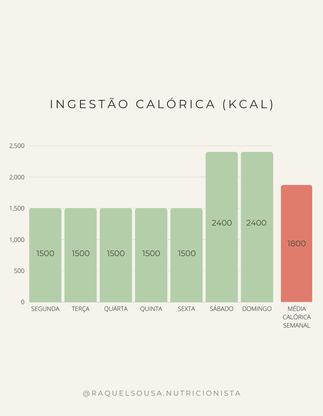 RAQUEL NUTRICAO 🥕 – Templates IG (Feed) (03) (1)