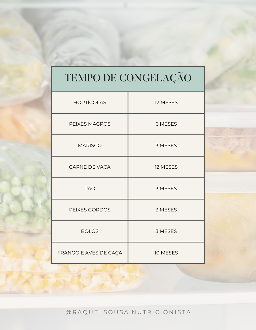 Quanto tempo aguentam os alimentos no congelador (02)